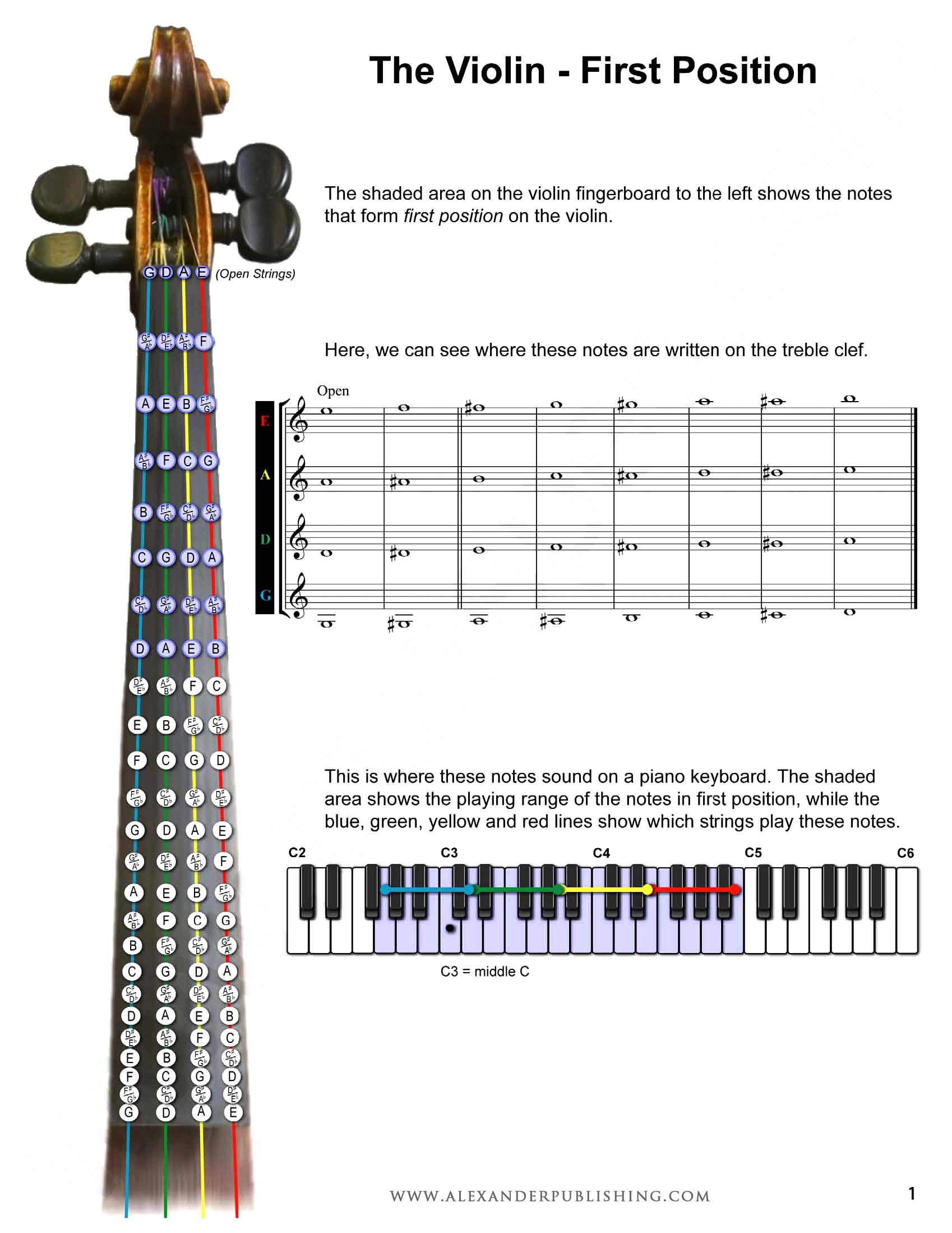 String Positions Booklet - The Violin: First Position