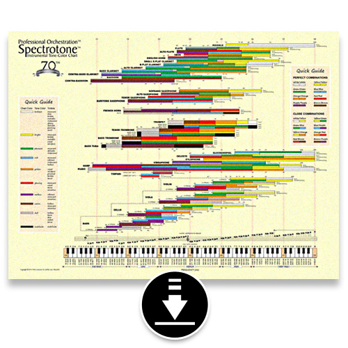 Spectrotone Instrumental Tone-Color Chart - PDF & Guides