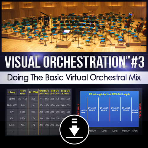 Visual Orchestration #3: Doing The Basic Virtual Orchestral Mix Course